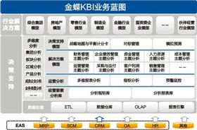 金蝶 商业智能（ BI ）