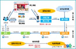 阿米巴经营模式解决方案