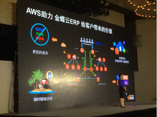 金蝶云ERP 金蝶云ERP