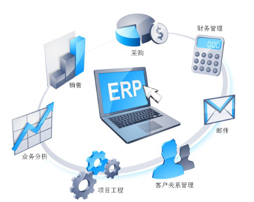 ERP系统 ERP系统