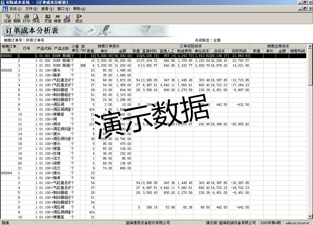 成本管理系统 成本管理系统