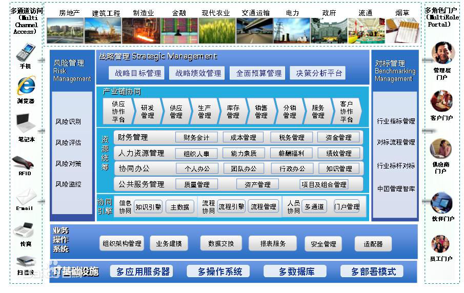 金蝶EAS软件