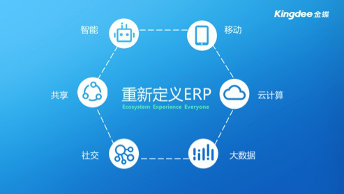 ERP系统 ERP系统