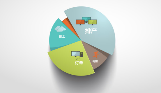 生产管理