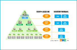 战略人力资源管理解决方案