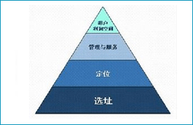 电商行业解决方案