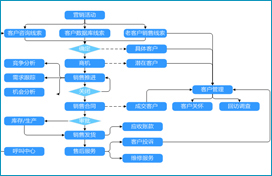 金蝶CRM解决方案