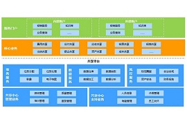 财务共享解决方案